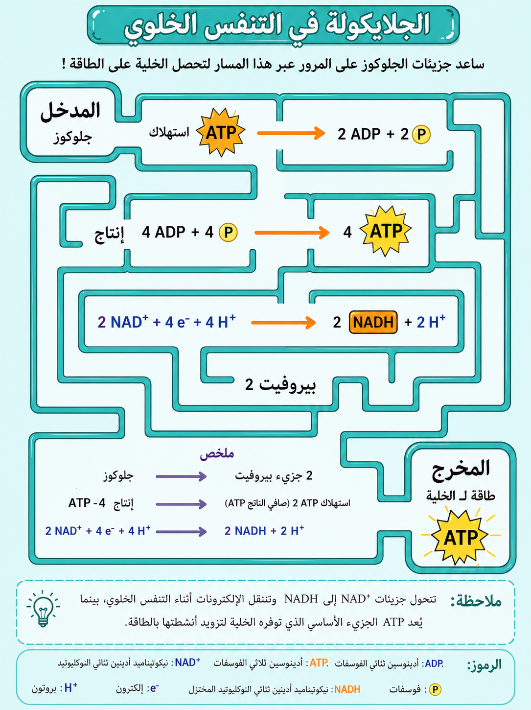 الجلايكولة