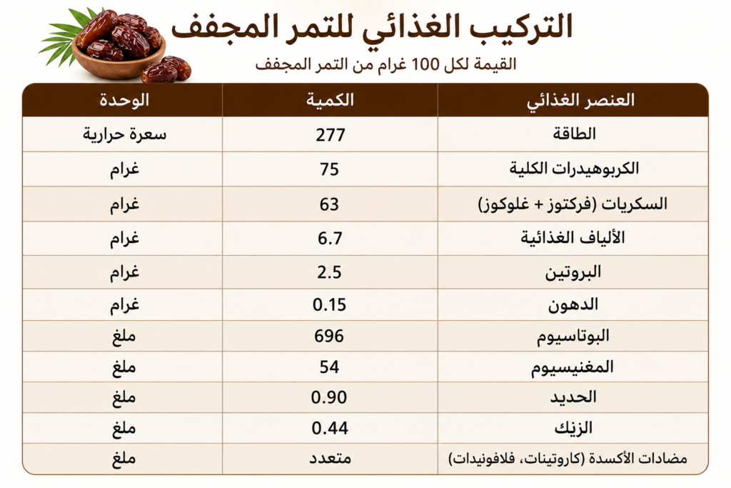 جدول لتمر