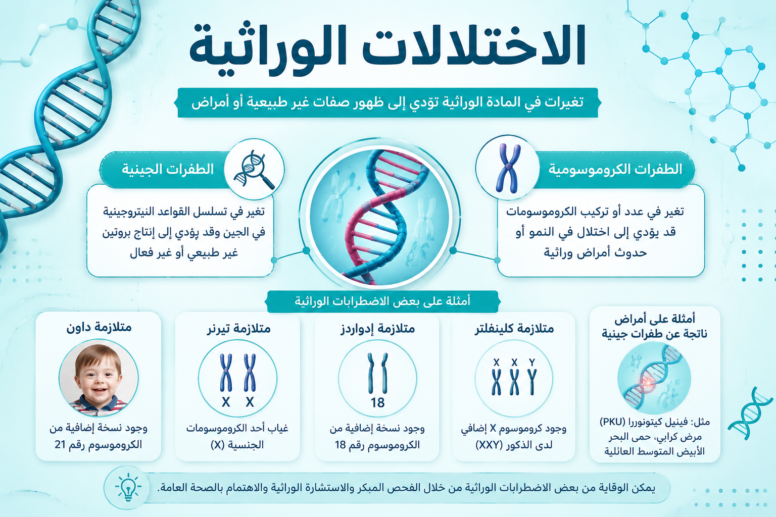 بارزة الاختلالات الوراثية