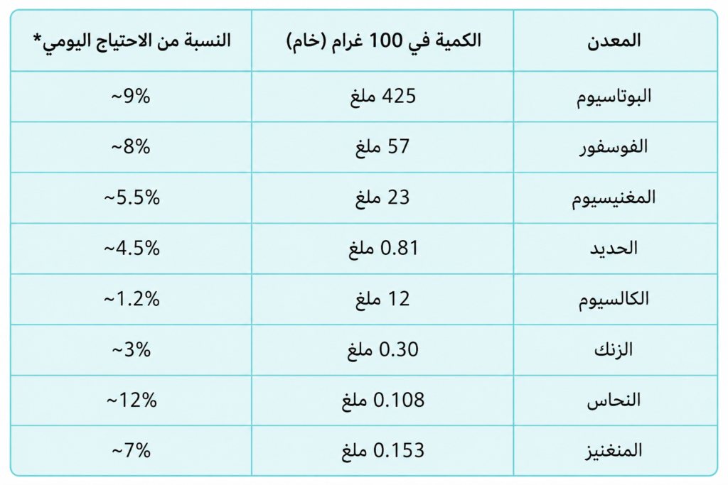 جدول المعادن