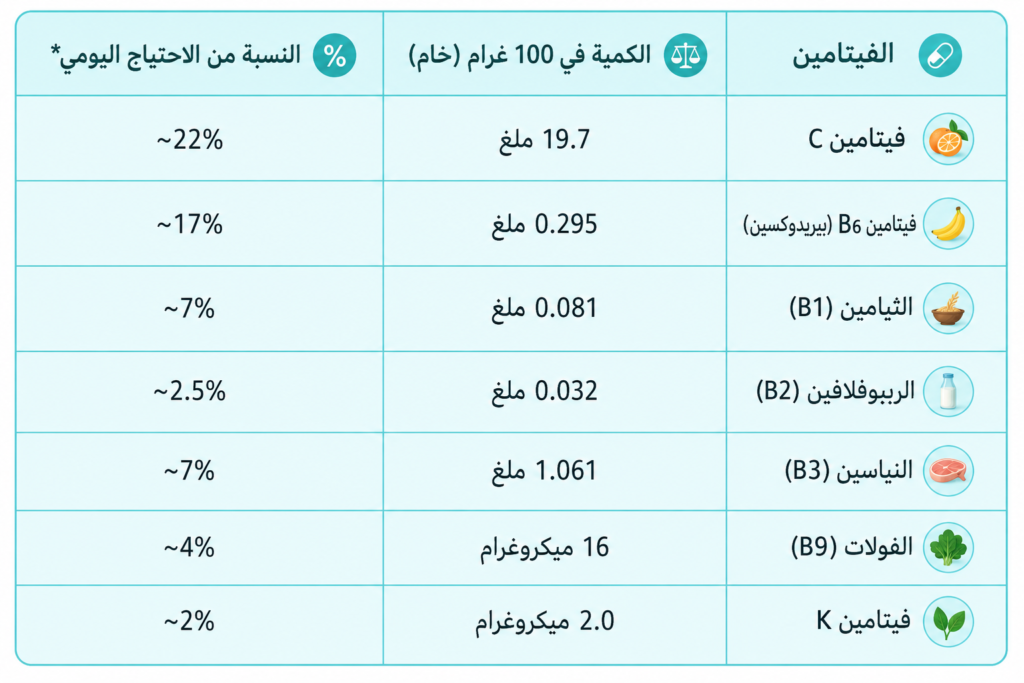 فيتامينات البطاطس