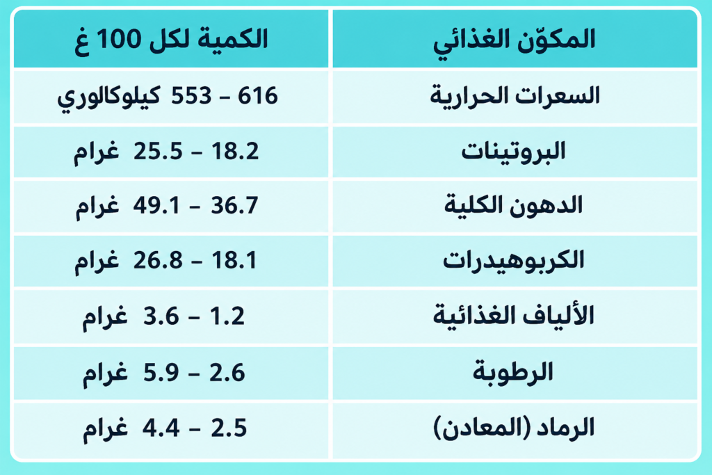 بارزة جدول كاجو1