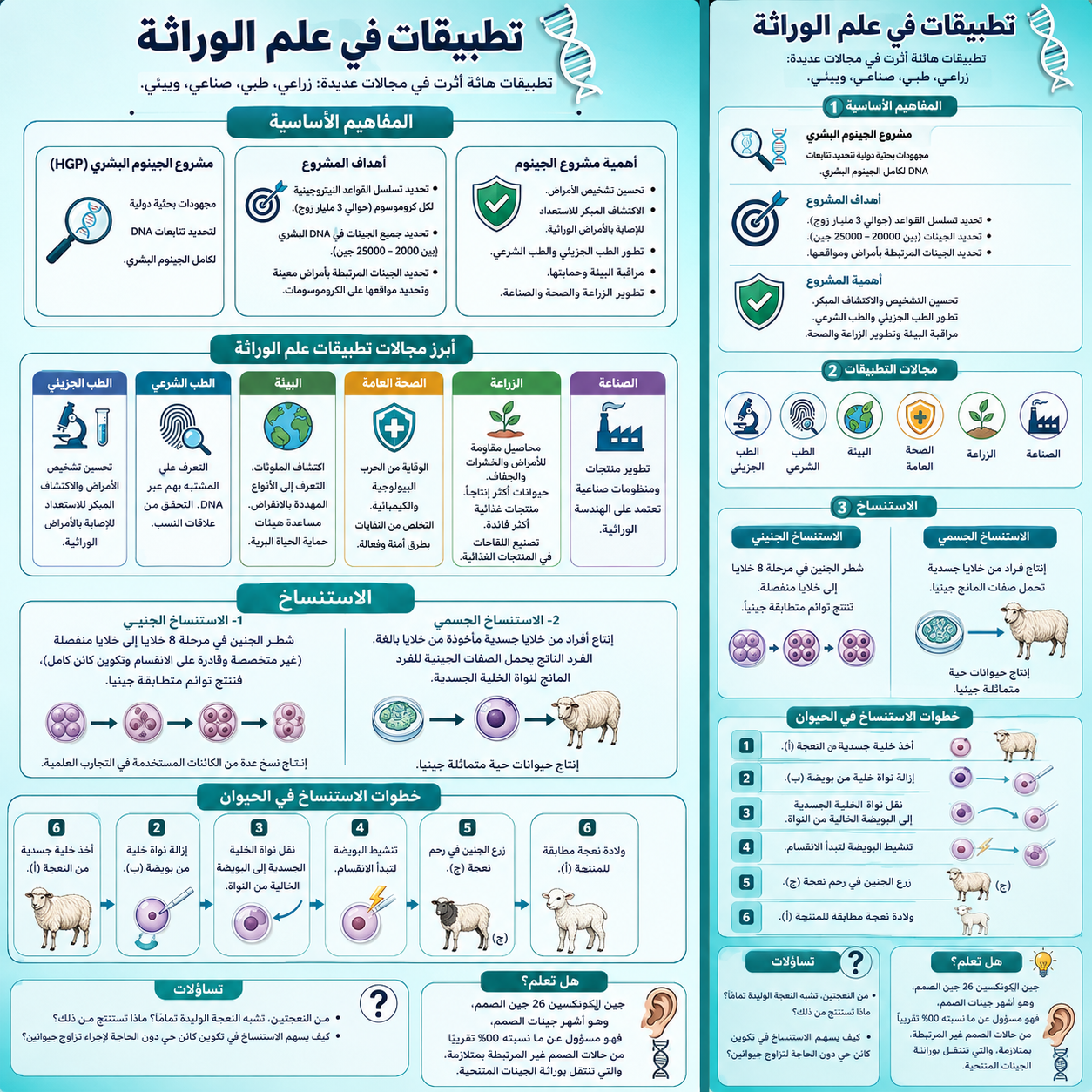 تطبيقات علم لورثة