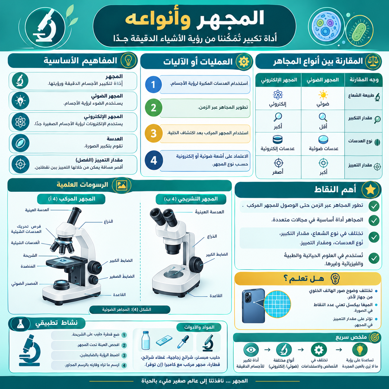 المجاهر