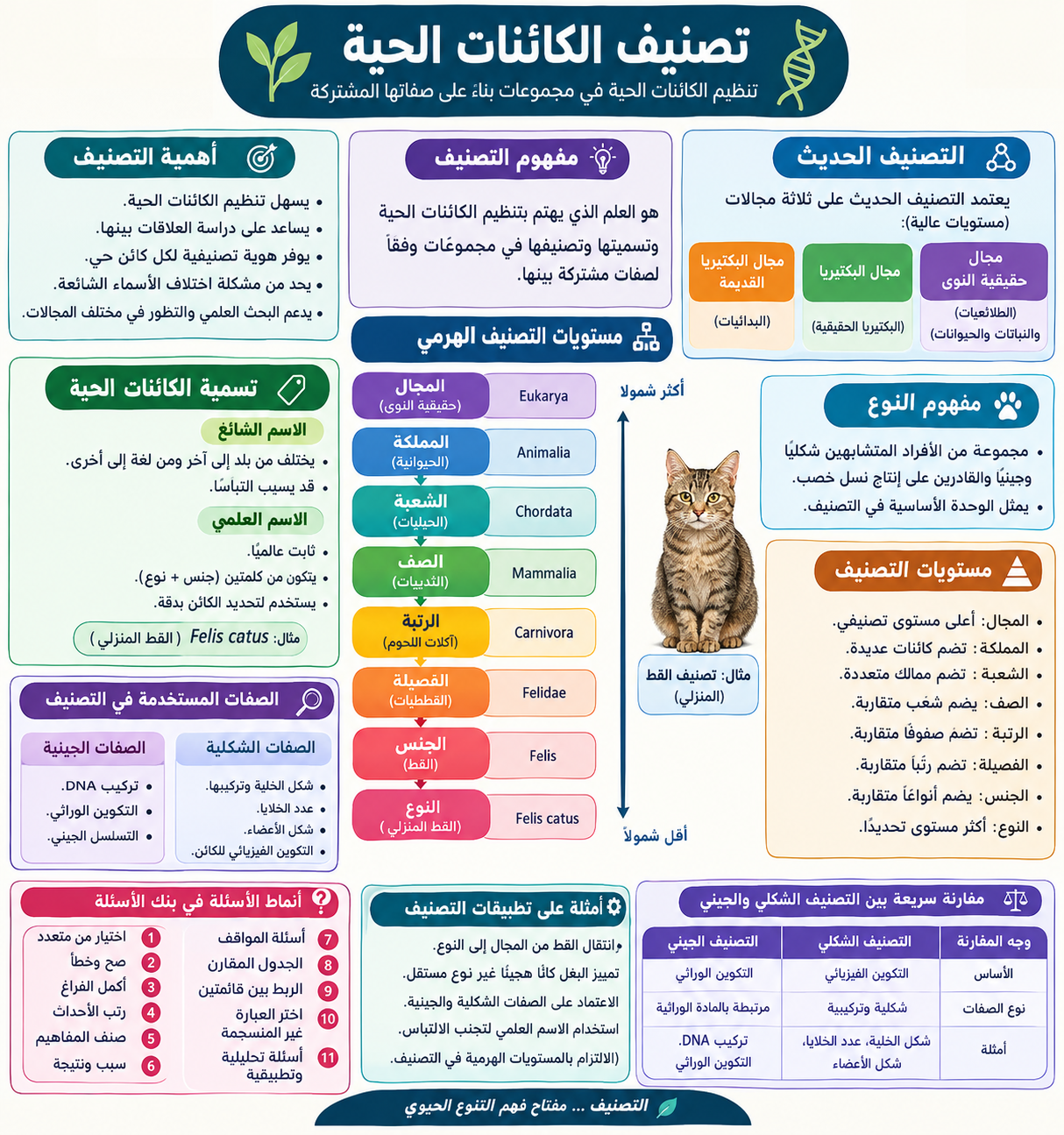 تصنيف الكائنات الحية عاشر